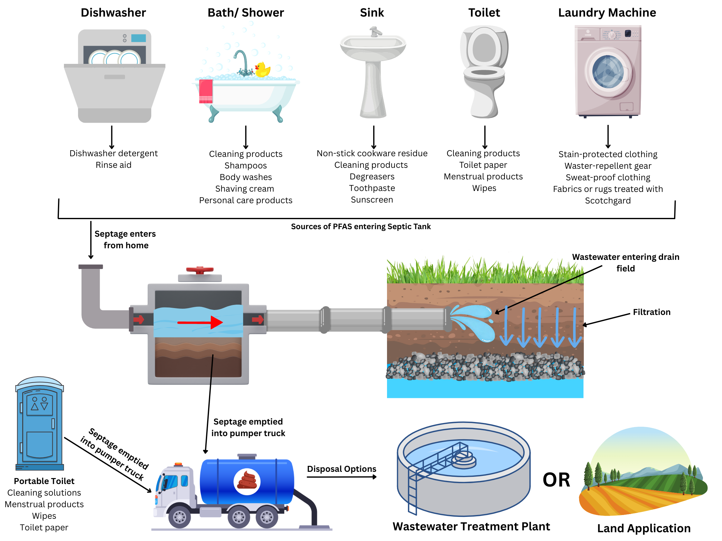 PFAS sources to WWTPS (2).png